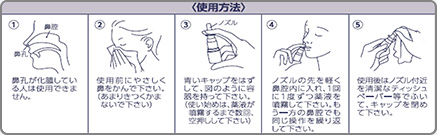 製品の使用方法