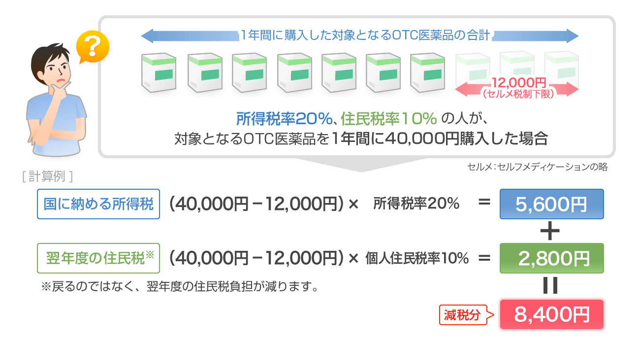 所得控除の計算方法