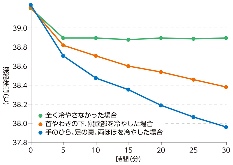 グラフ