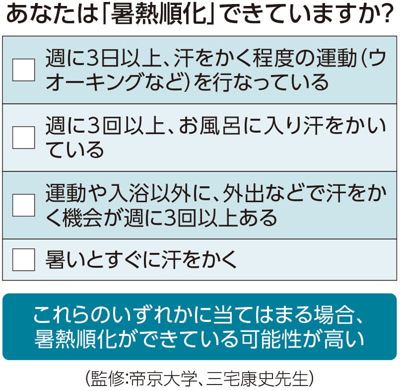 暑熱順化チェックリスト