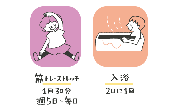 筋トレ・ストレッチ1回30分、週5日〜毎日。入浴2日に1回。