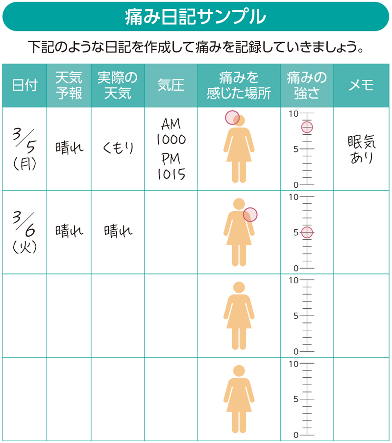 痛み日記サンプル