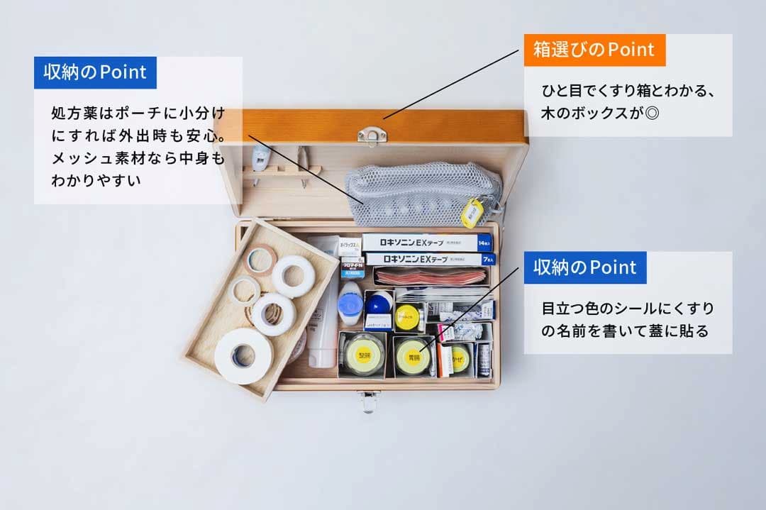 ご高齢の家庭の薬箱の中身の例