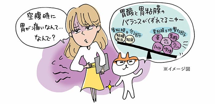 「空腹時に胃が痛いなんて・・・なんで？」「胃酸と胃粘膜のバランスがくずれてるニャー」