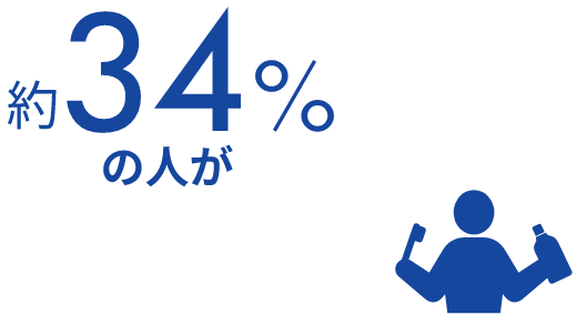 約34%の人が