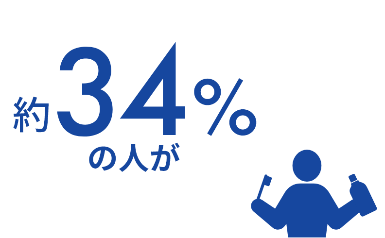 約34%の人が