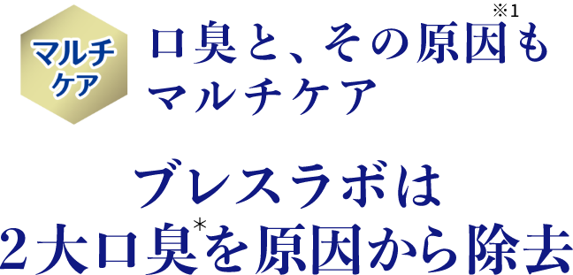 口臭と、その原因※1もマルチケア ブレスラボは2大口臭＊を原因から除去