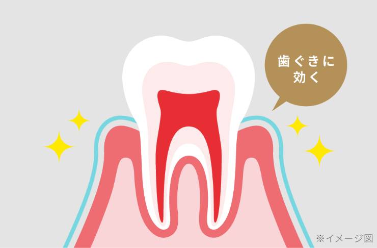 ダブル 抗炎症成分