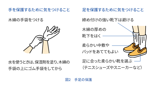 図2　手足の保護