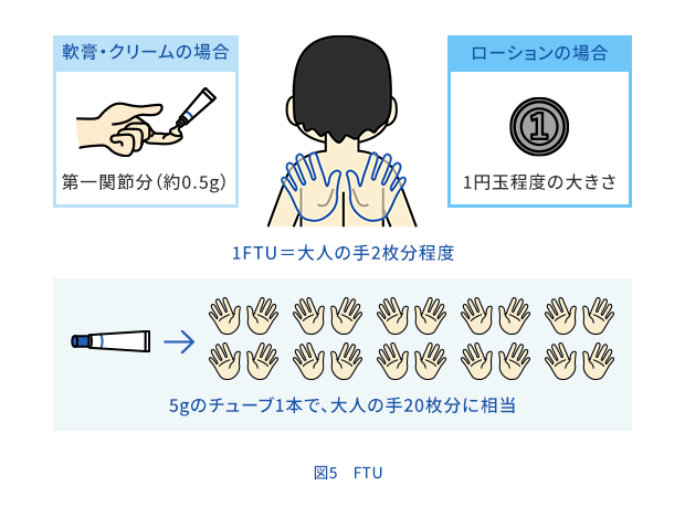 図2　タオルでの拭き方