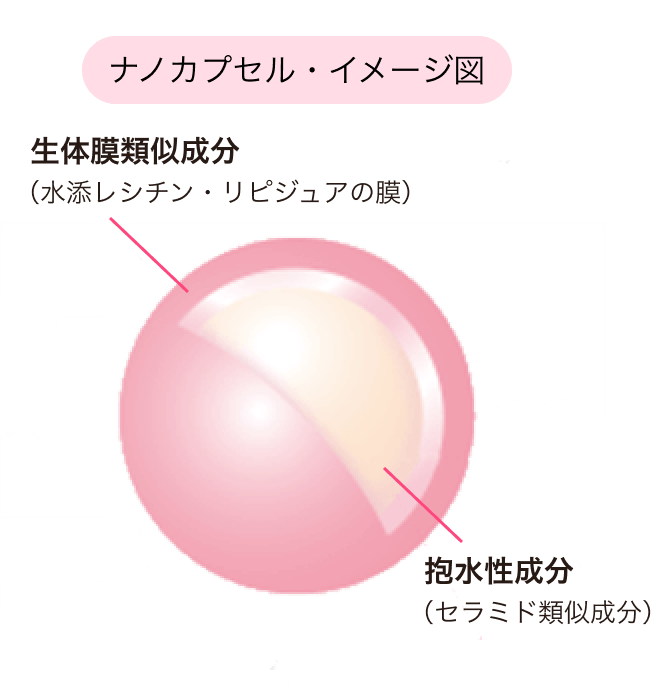 クリームのカバー力 イメージ