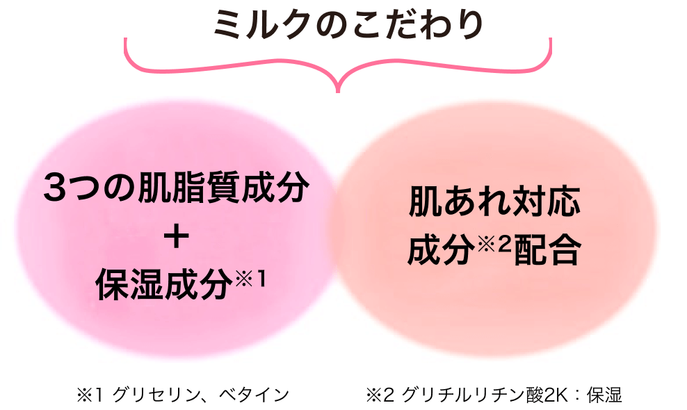 ミルクのこだわり イメージ