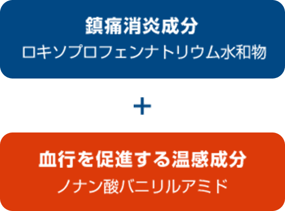 鎮痛消炎成分ロキソプロフェンナトリウム水和物 + 血行を促進する温感成分ノナン酸バニリルアミド