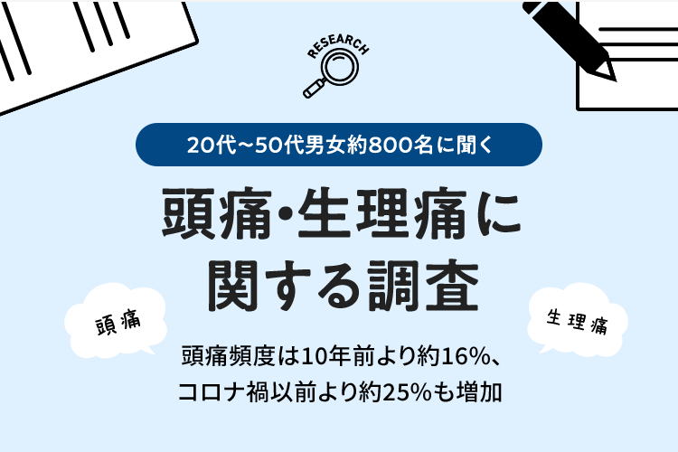 20代～50代男女約800名に聞く 頭痛・生理痛に関する調査 頭痛頻度は10年前より約16% コロナ禍以前より約25%も増加