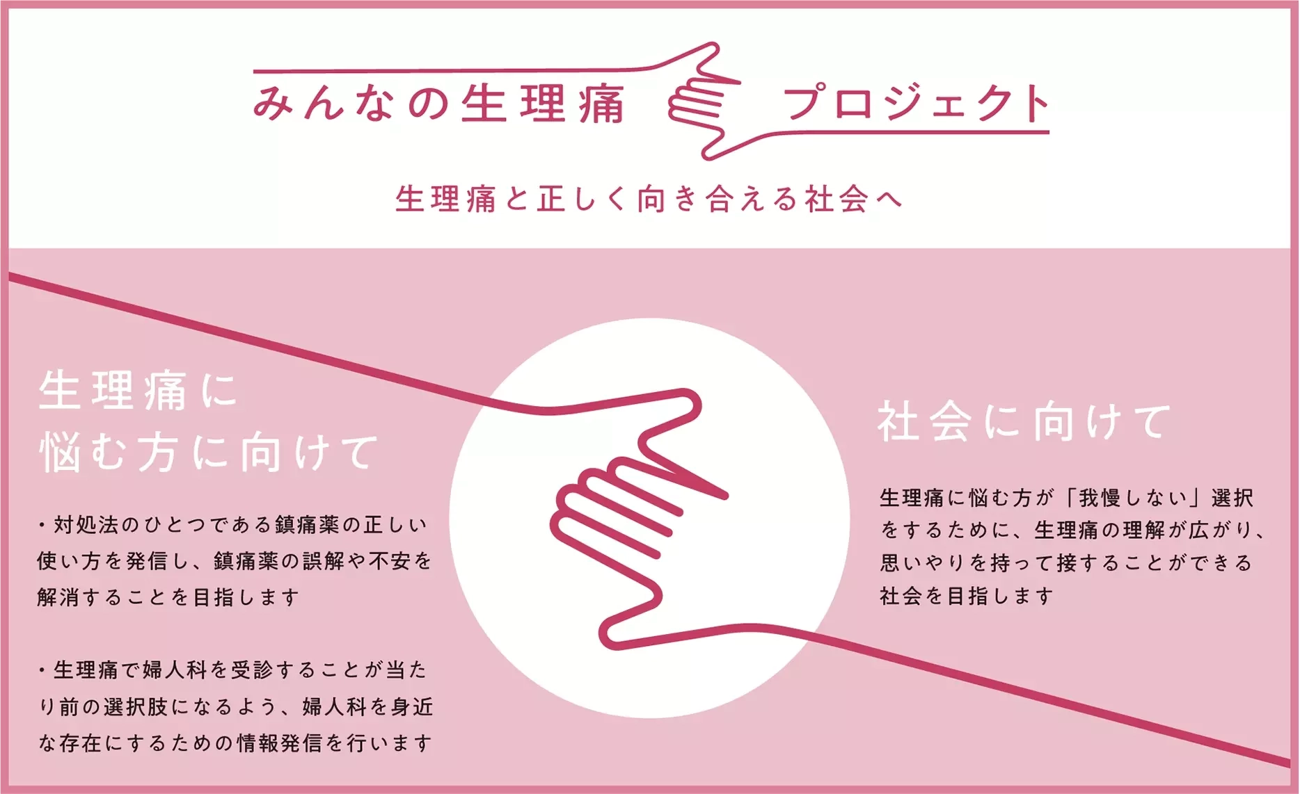 みんなの生理痛プロジェクト 生理痛と正しく向き合える社会へ 生理痛に悩む方に向けて ・対処法のひとつである鎮痛薬の正しい使い方を発信し、鎮痛薬の誤解や不安を解消することを目指します ・生理痛で婦人科を受診することが当たり前の選択肢になるように、婦人科を身近な存在にするための情報発信を行います 社会に向けて 生理痛に悩む方が「我慢しない」選択をするために、生理痛の理解が広がり、思いやりを持って接することができる社会を目指します