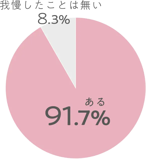 我慢したことがある:91.7% 我慢したことは無い:8.3%