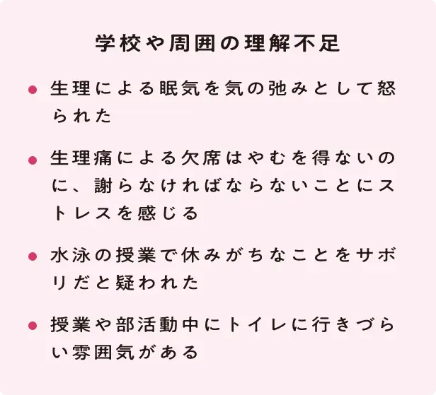 学校や周囲の理解不足 ・生理による眠気を気の弛みとして怒られた ・生理痛による欠席はやむを得ないのに、謝らなければならないことにストレスを感じる ・水泳の授業で休みがちなことをサボリだと疑われた ・授業や部活動中にトイレに行きづらい雰囲気がある