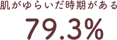 肌がゆらいだ時期がある 79.3%