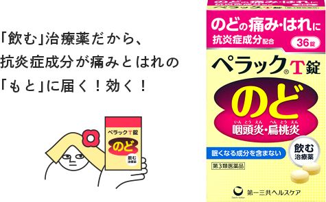 「飲む」治療薬だから、抗炎症成分が痛みとはれの「もと」に届く！効く！