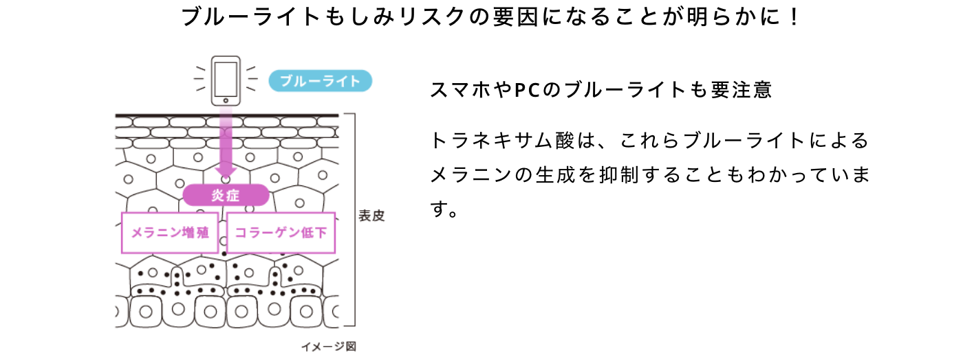 ブルーライトもしみリスクの要因になることが明らかに！