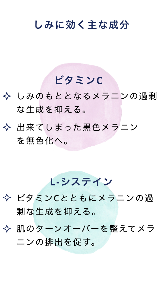 しみに効く主な成分