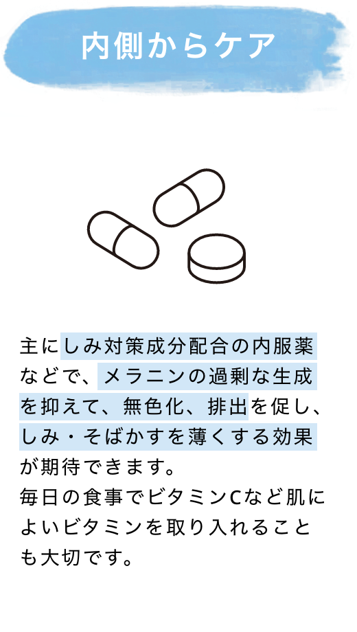 内側からケア 主にしみ対策成分配合の内服薬などで、メラニンの過剰な生成を抑えて、無色化、排出を促し、しみ・そばかすを薄くする効果が期待できます。毎日の食事でビタミンCなど肌によいビタミンを取り入れることも大切です。