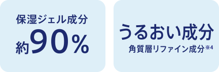 保湿ジェル成分約90%　うるおい成分　角質層リファイン成分