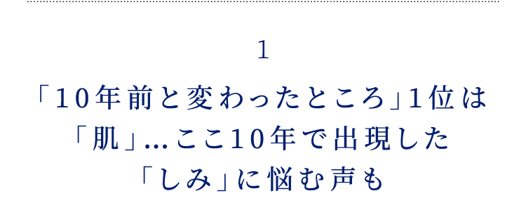 1 「10年前と変わったところ」1位は 「肌」…ここ10年で出現した 「しみ」に悩む声も