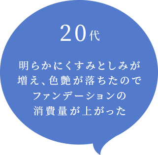 20代 明らかにくすみとしみが増え、色艶が落ちたのでファンデーションの消費量が上がった