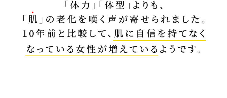 「体力」「体型」よりも、「肌」の老化を嘆く声が寄せられました。 10年前と比較して、肌に自信を持てなく なっている女性が増えているようです。