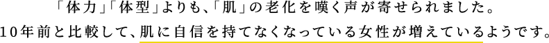 「体力」「体型」よりも、「肌」の老化を嘆く声が寄せられました。 10年前と比較して、肌に自信を持てなく なっている女性が増えているようです。