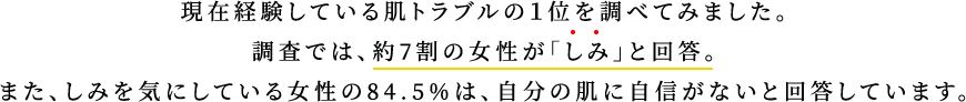 現在経験している肌トラブルの1位を調べてみました。調査では、約7割の女性が「しみ」と回答。また、しみを気にしている女性の84.5%は、自分の肌に自信がないと回答しています。