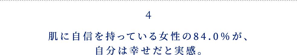 4 肌に自信を持っている女性の 84.0％が、自分は幸せだと実感。