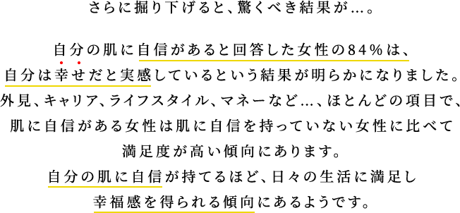 さらに掘り下げると、驚くべき結果が…。自分の肌に自信があると回答した女性の 84％は、自分は幸せだと実感している という結果が明らかになりました。 外見、キャリア、ライフスタイル、マネーなど…、ほとんどの項目で、肌に自信がある女性は肌に自信を持っていない女性に比べて満足度が高い傾向にあります。自分の肌に自信が持てるほど、日々の生活に満足し幸福感を得られる傾向にあるようです。